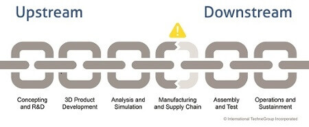 MBE Lifecycle