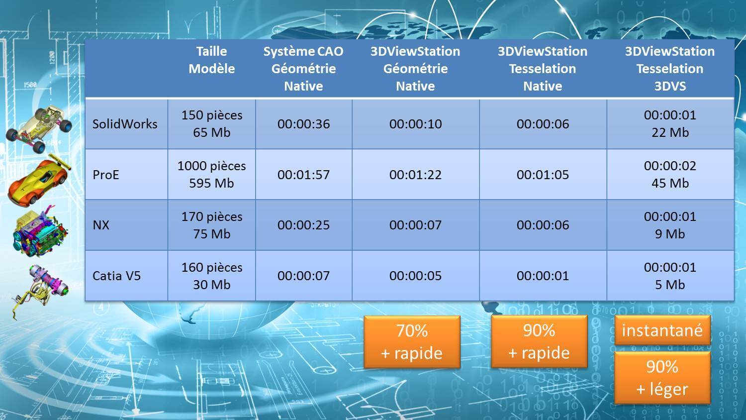 Launch benchmark CAD systems vs 3DViewStation